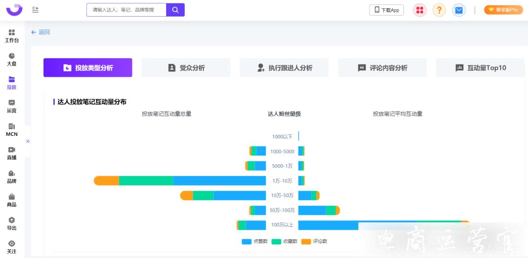 爆文率13%→20%?小紅書品牌自動結(jié)案報告來了！